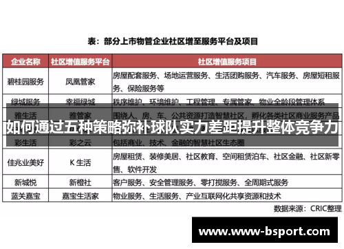 如何通过五种策略弥补球队实力差距提升整体竞争力