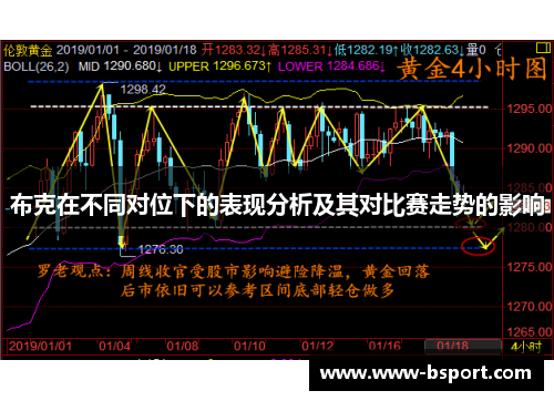 布克在不同对位下的表现分析及其对比赛走势的影响